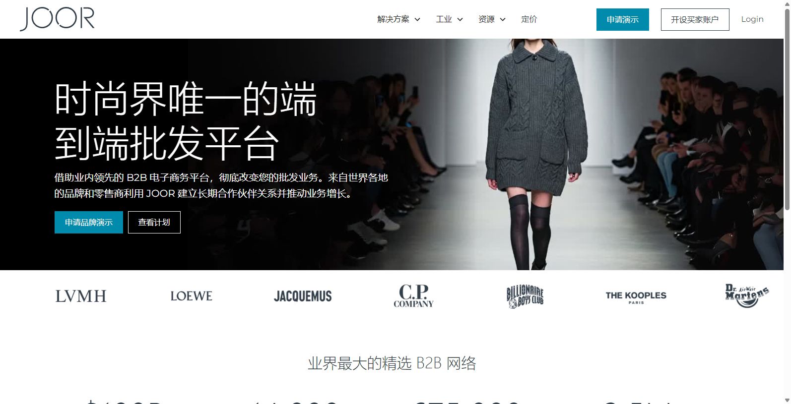 JOOR: Revolutionizing Wholesale Fashion